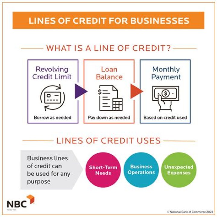 Do I have to personally guarantee a business line of credit?