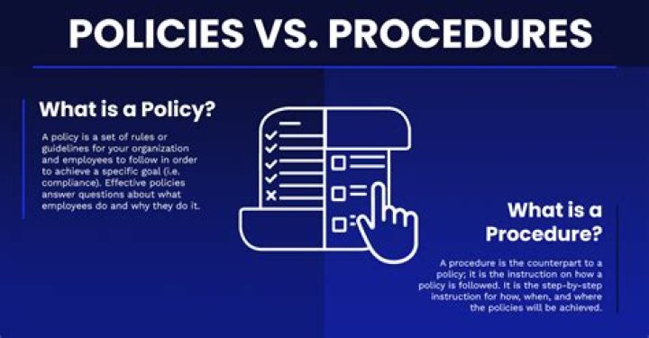 How do you create company policies and procedures?