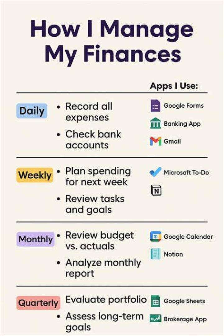 How do you manage daily finances?