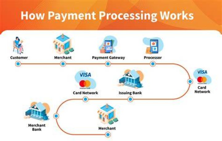 How do you process payments received from customers?