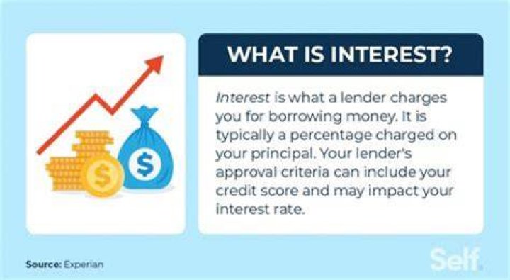 How is interest charged on capital?