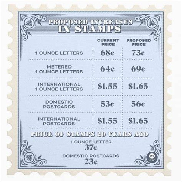 How many stamps do I need for a book of 20?