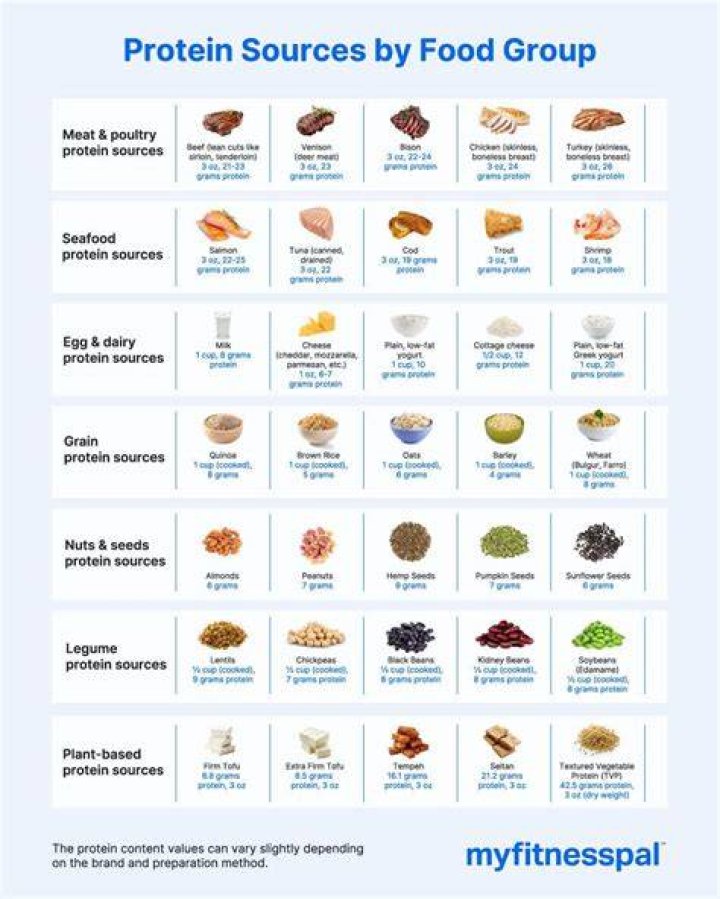 How much is a list from list source?