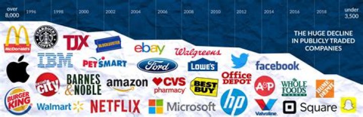 Is Goya publicly traded company?