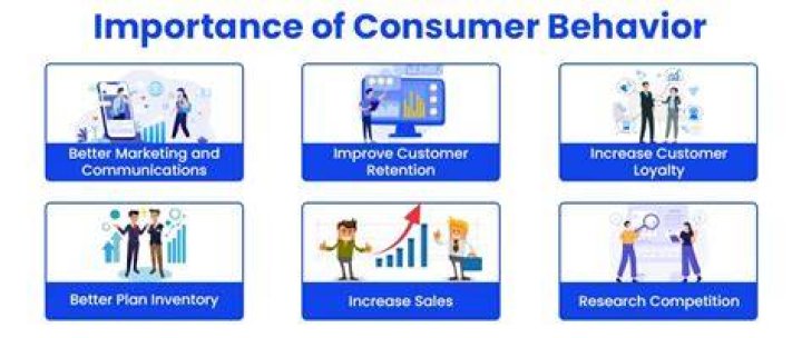 What are benefits of understanding consumer behaviour?