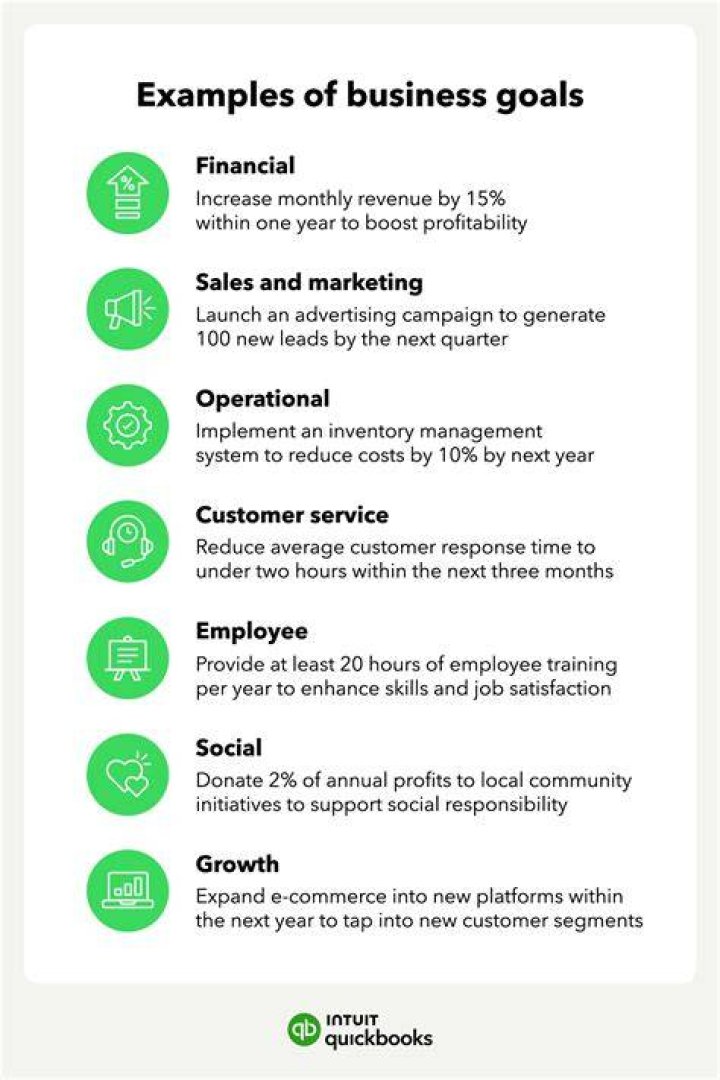 What are some business goals?
