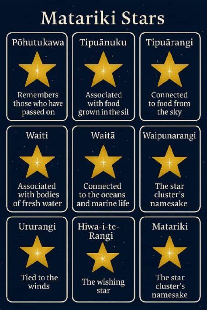 What are the 9 names of Matariki?
