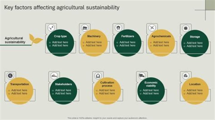 What are the factors of agricultural products?
