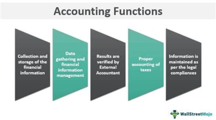 What are the main functions of accounting?