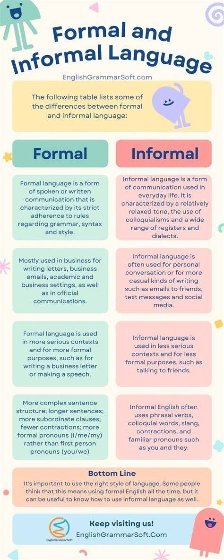 What are the similarities of formal and informal?