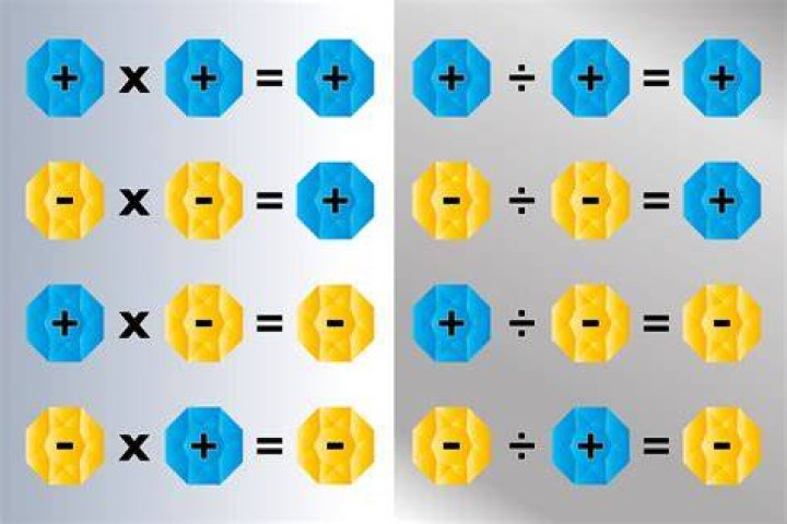 What does a times and a minus make?