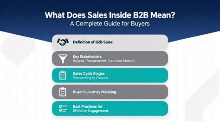 What does B2B site mean?