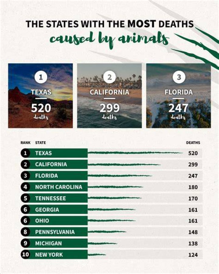 What hotel in California has the most deaths?