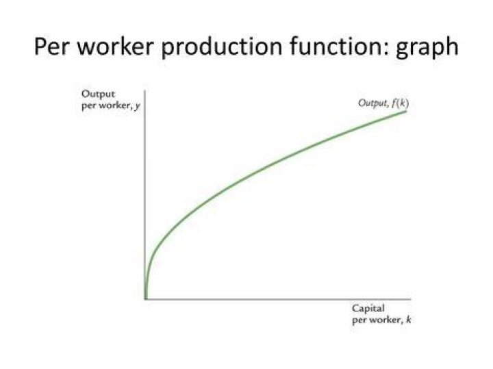 What is the output per worker?