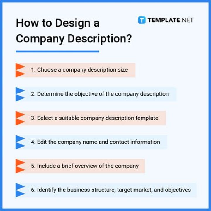 What is the purpose of a company description?