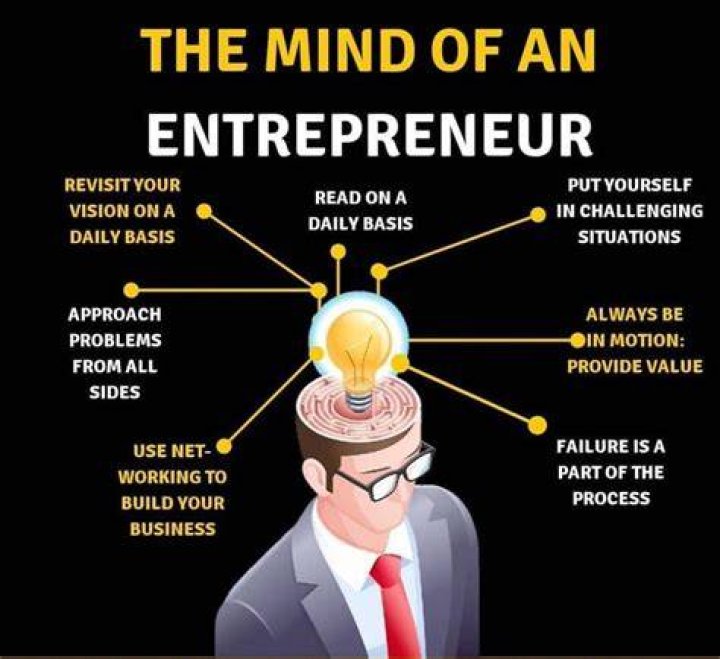 What is the real meaning of entrepreneur?