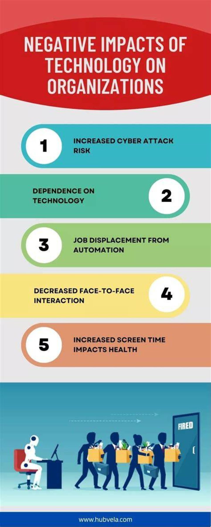 What makes Internet technology so important for organizations?