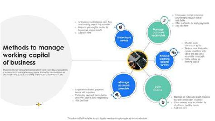 What methods can be used to manage working capital?