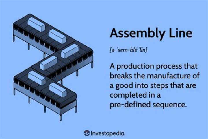 What products use an assembly line?
