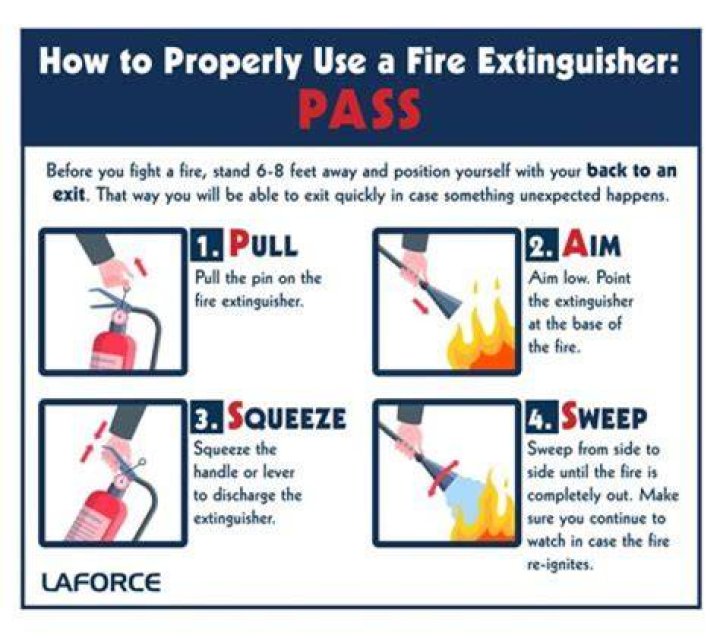 What type of expense is fire extinguisher?