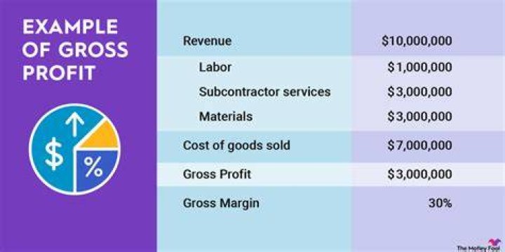 Where can gross profit be found?