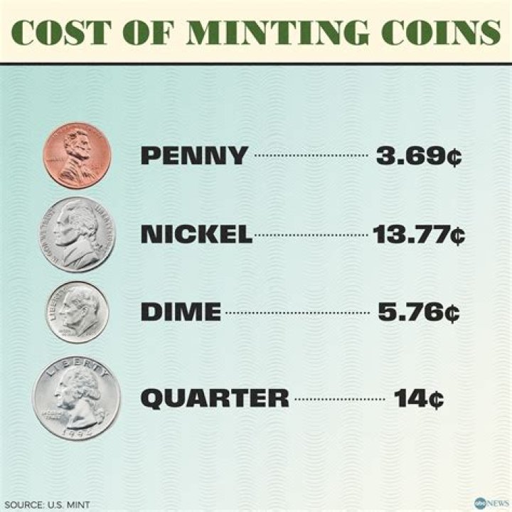 Where does the government make coins?