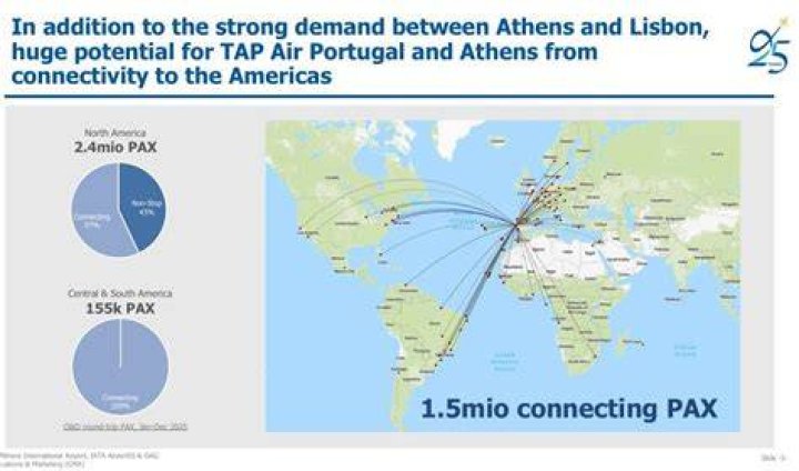Which is further south Lisbon or Athens?